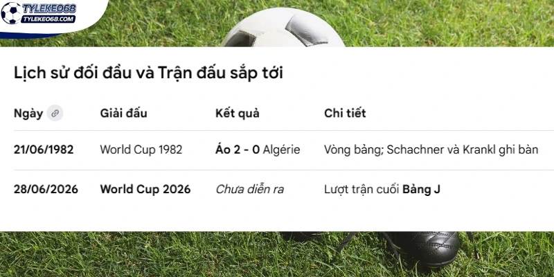 Chạm trán trong lịch sử của Algérie vs Áo