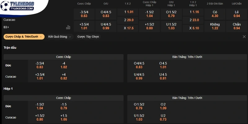 Tỷ Lệ Kèo Đức Vs Curaçao - Bảng E World Cup 00h00 15/06/2026 4 Chốt odds châu Á đội tuyển Đức với tỷ lệ chấp 2.75