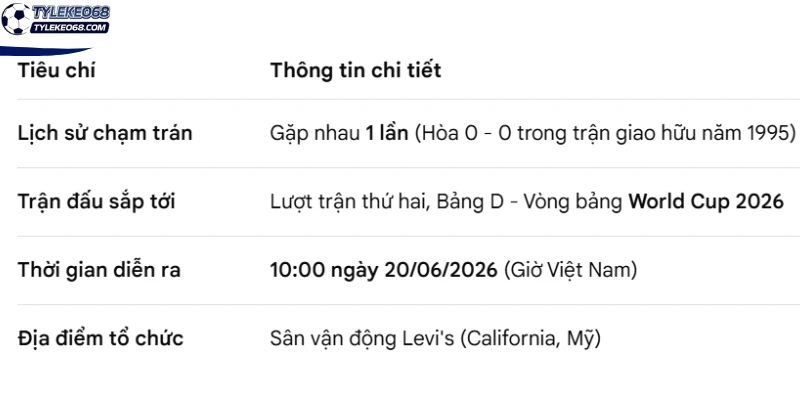 Cuộc chạm trán từ Thổ Nhĩ Kỳ vs Paraguay 
