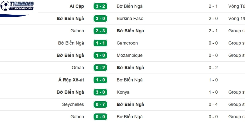 Tỷ Lệ Kèo Curaçao Vs Bờ Biển Ngà - Bảng E World Cup 03h00 26/06/2026 2 Diễn biến tình hình đội tuyển Bờ Biển Ngà