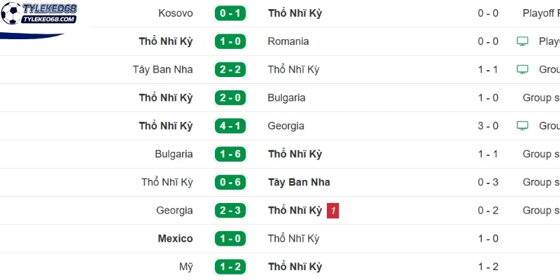 Khai thác phong độ của Thổ Nhĩ Kỳ