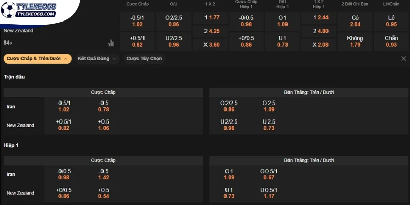 Tỷ Lệ Kèo Iran Vs New Zealand - Bảng G World Cup 08h00 16/06/2026 5 Phân tích odds Iran vs New Zealand