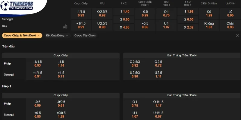 Phân tích odds nhà cái Pháp vs Sénégal