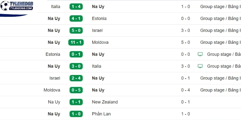 Phong độ trên sân của phía tuyển Na Uy