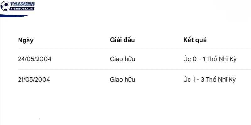 Thống kê số lần 2 đội bóng chạm mặt