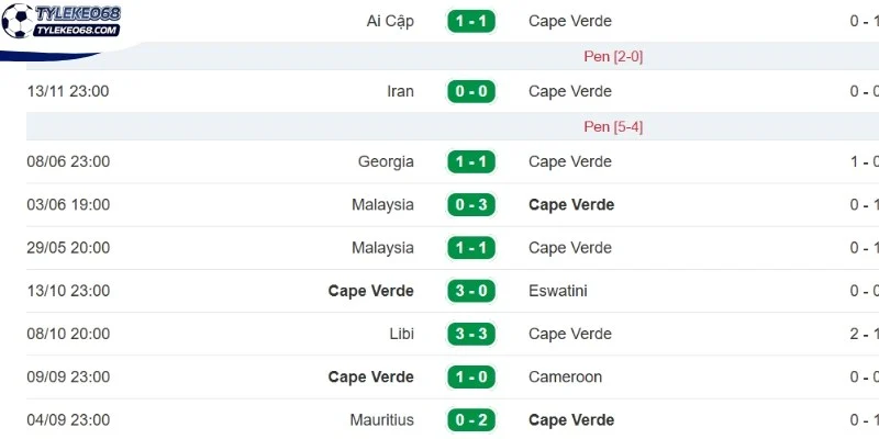 Tỷ Lệ Kèo Uruguay Vs Cabo Verde - Bảng H World Cup 05h00 22/06/2026 2 Thực lực Cabo Verde hiện tại