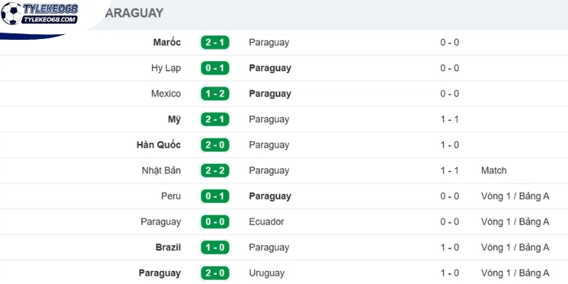 Thực lực mạnh mẽ của Paraguay trước trận